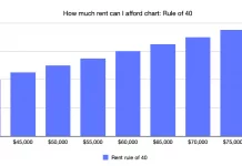 How much rent can I afford? How much rent can I afford